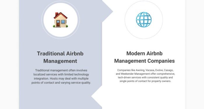Buyer's Guide: Best Airbnb Management Companies for 2024 - Weekender ...