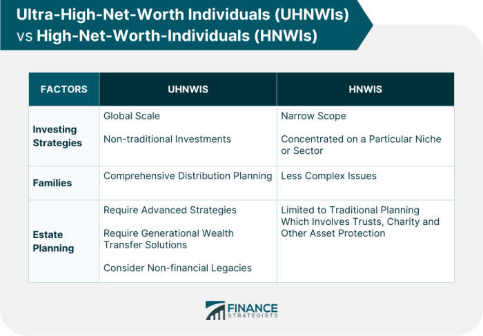 HNWI (High Net Worth Individuals) | smpl_