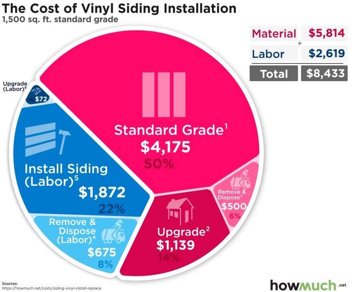 Vinyl Siding Costs