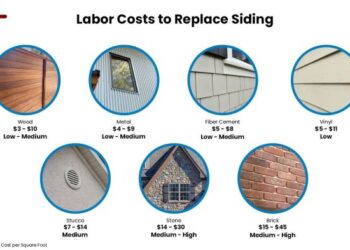 How Much Does It Cost To Install or Replace Siding? - Estimate Florida ...