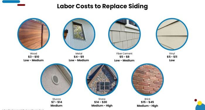 How Much Does It Cost To Install or Replace Siding? - Estimate Florida ...